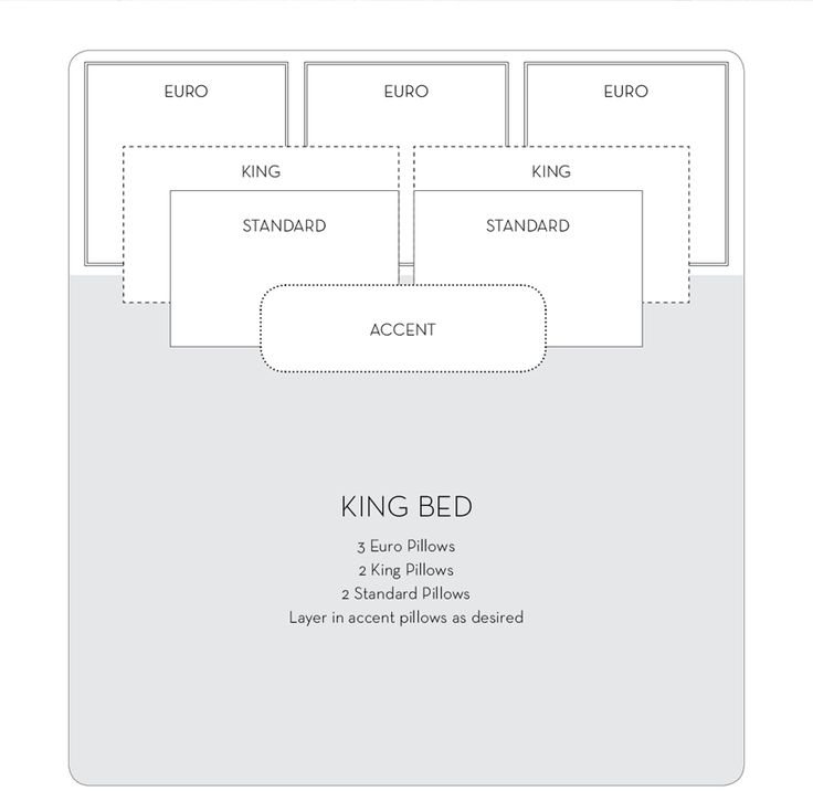 best 10+ bed sizes ideas on pinterest | bed size charts, king size best 10+ bed sizes ideas on pinterest | bed size charts, king size