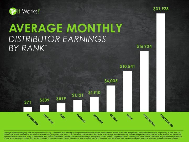 109 best it works images on pinterest it works global independent find an it works distributor
