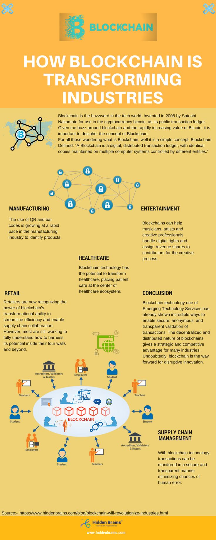 Cryptocurrency and blockchain blog