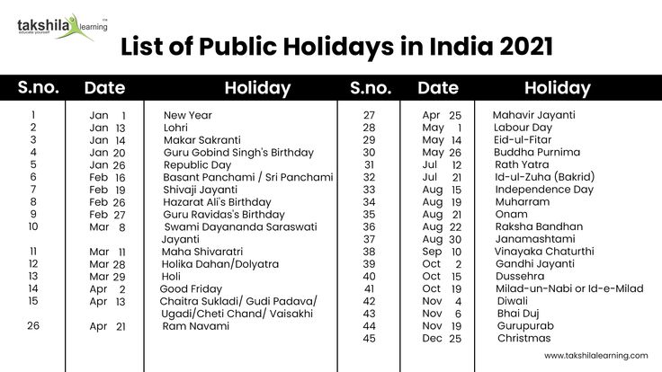 List of Public Holidays in India 2024