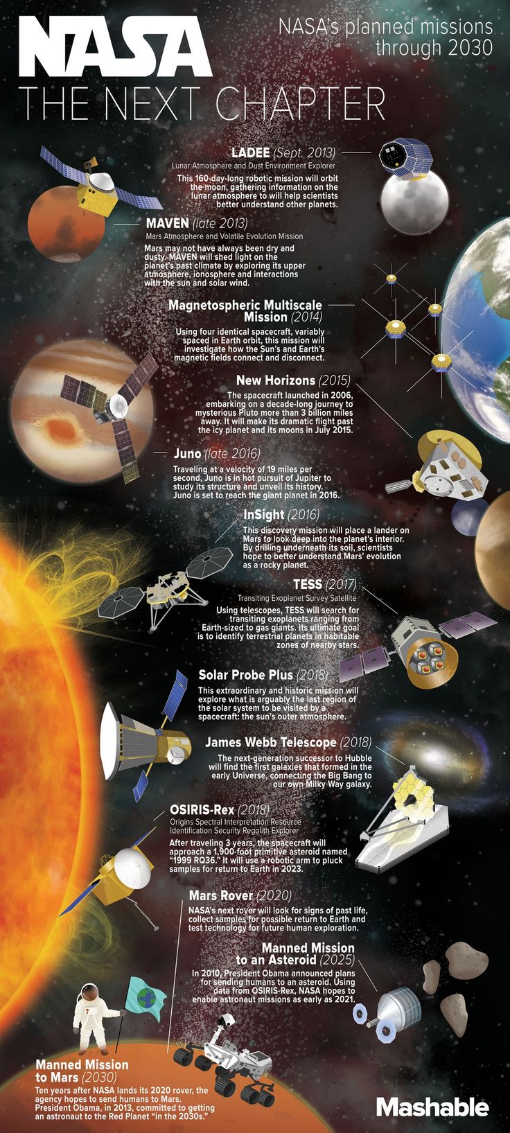 In honor of NASA's 55th Anniversary, Mashable put together this infographic ... In honor of NASA's 55th Anniversary, Mashable put together this infographic ... 2