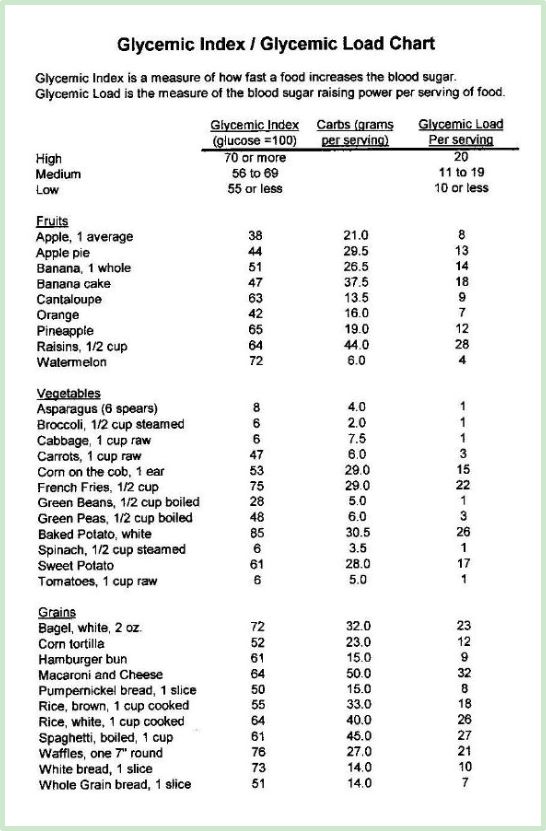 10 Best Low Glycemic Images On Pinterest Food Items Exercises And Glycemic Load Chart