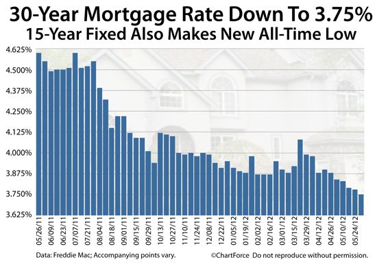 Quotes About Mortgage Rate 31 Chart In 2019 Pinterest Quotes About Mortgage Rate 31
