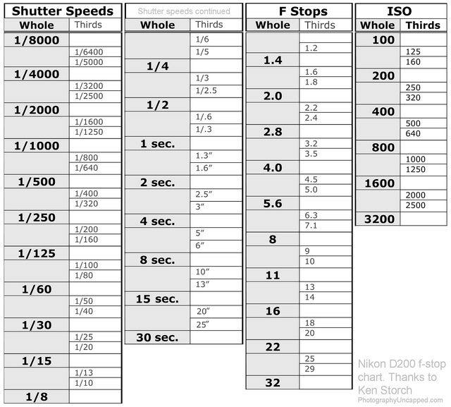 kelvin scale might have to try this photography pinterest photography charts