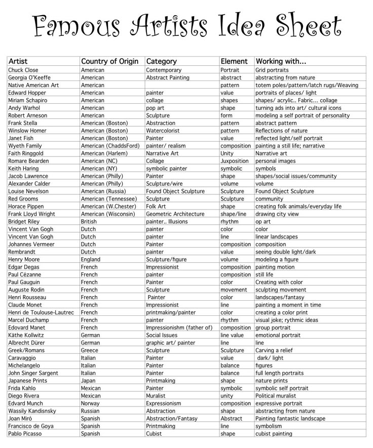 Enumerate The Elements Of Arts : Best art docs handouts and printables images on