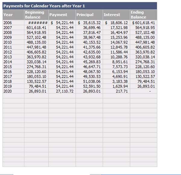 http://www.mstemplate.com/amortization-schedule-template.html Album Templates, Business Templates, Download Business, Download Publisher Templates, Download Report Templates, Excel Templates, Expense Report Templates, Fax Templates, Featured, Free Business Templates, Free Excel Templates, Free MS Excel Templates, Free Office Templates, Free Publisher Templates, Free Report Templates, Free Word Templates