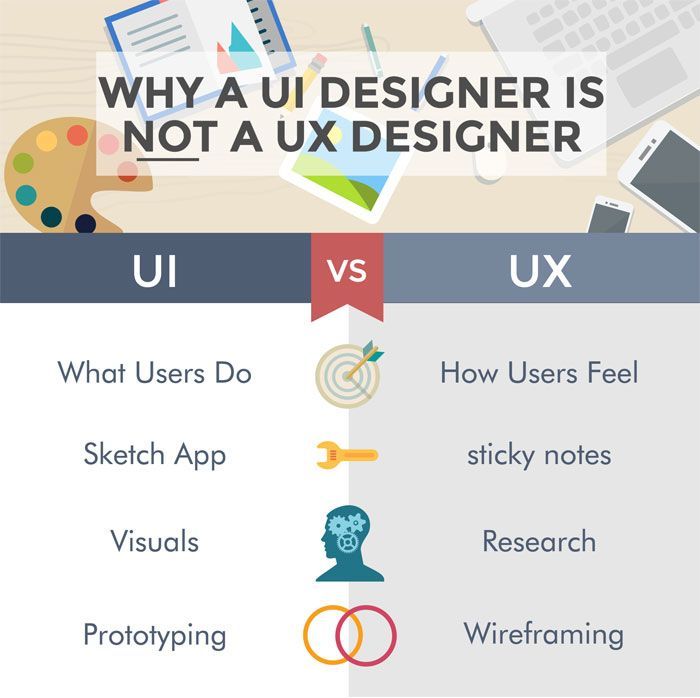 Ux Ui Designer Salary Lightroom Everywhere Ux Ui Designer Salary Lightroom Everywhere