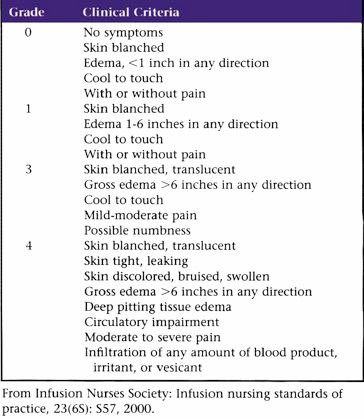 54 best Nursing - Shock images on Pinterest Nursing students - iv infusion nurse sample resume 54 best Nursing - Shock images on Pinterest Nursing students - iv infusion nurse sample resume