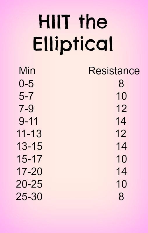 Diet for weight loss muscle gain picture 3