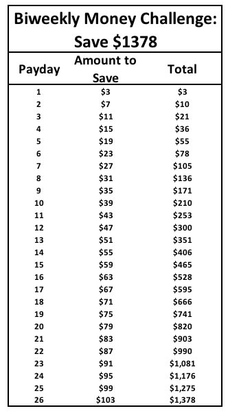 Fifteen 52 Week Money Saving Challenges (something for every budget!)