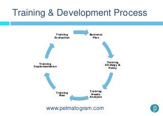 employee development