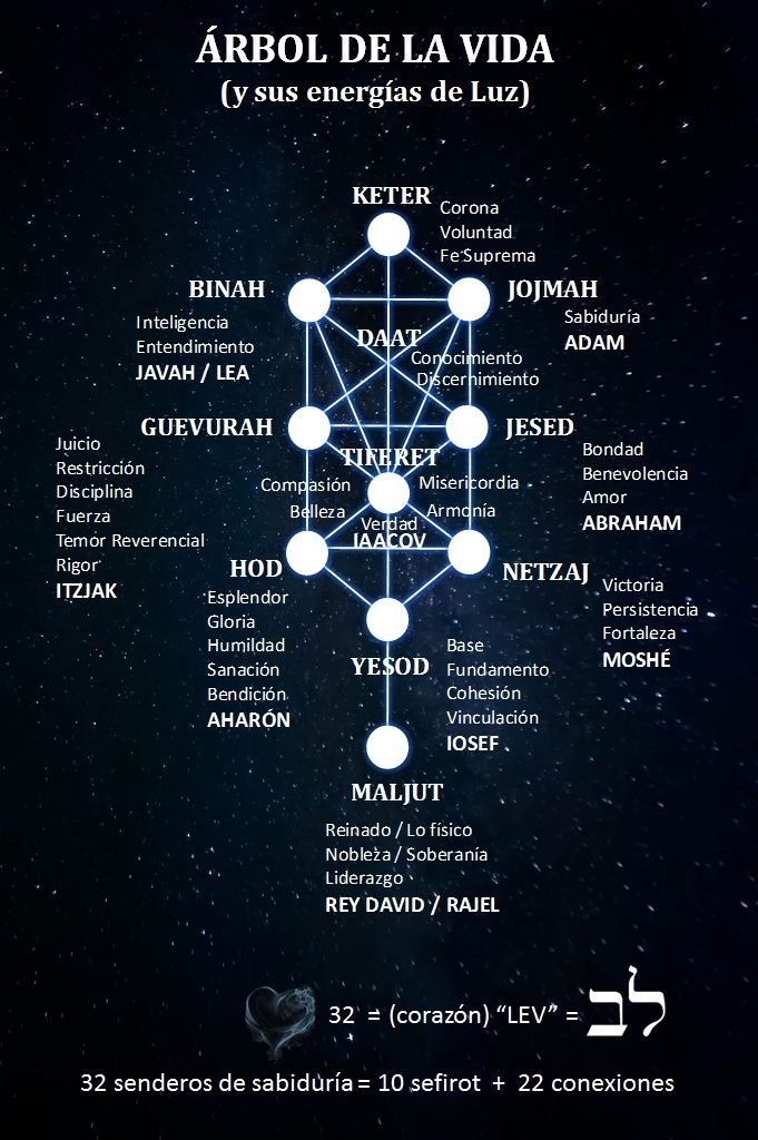 Pin By Emex On Codigo Kabbalah Quotes Occult Symbols Kabbalah