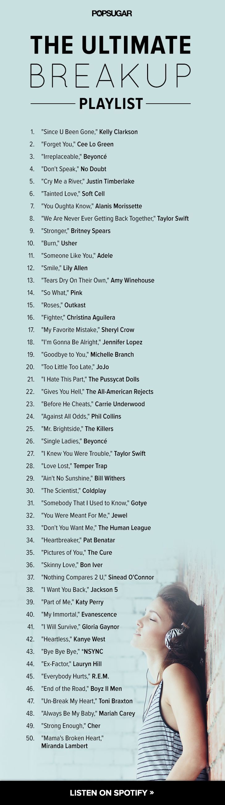 Top 100 breakup songs