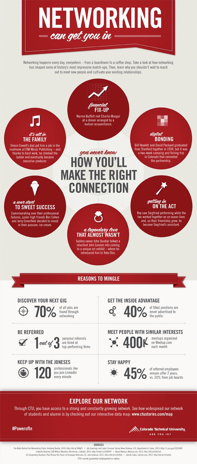 what is career networking