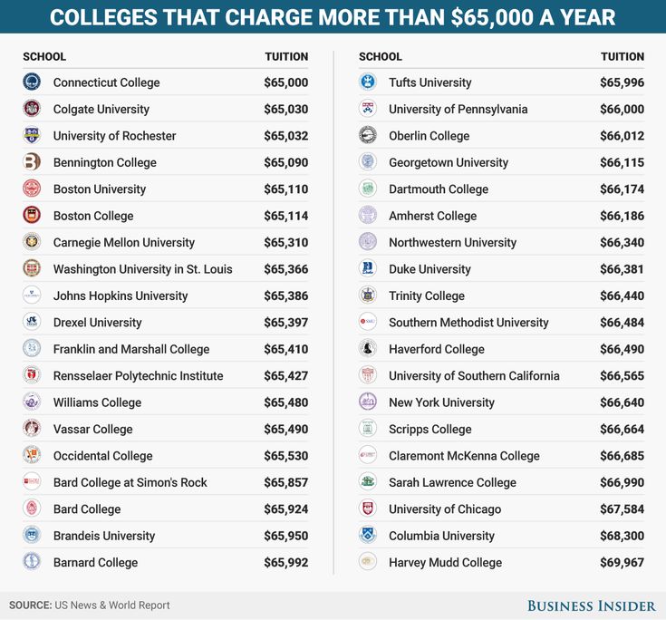Best 25+ 4 year degree ideas on Pinterest Msw degree, Masters - degrees in microsoft word Best 25+ 4 year degree ideas on Pinterest Msw degree, Masters - degrees in microsoft word