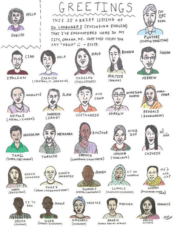 29 best Hello Different Languages images on Pinterest ...