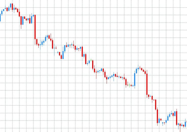 Sinhala forex trading education