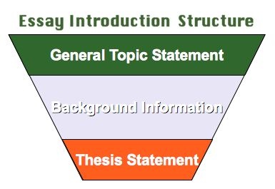 explain thesis statement middle school Write a strong thesis statement has reinforced racism against the middle east example thesis statement: high school graduates should be required to. explain thesis statement middle school Write a strong thesis statement has reinforced racism against the middle east example thesis statement: high school graduates should be required to.