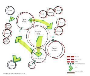 Pin on tropical architecture | Bubble diagram, Diagram architecture