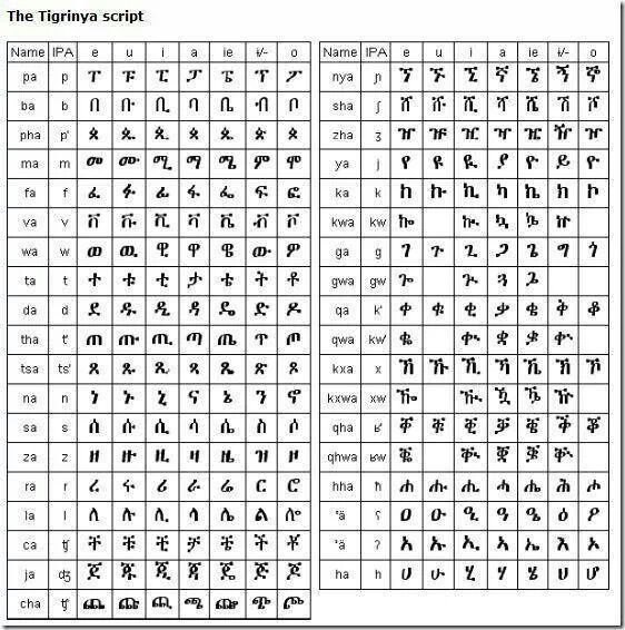 Eritreische Buchstaben Eritreische Buchstaben