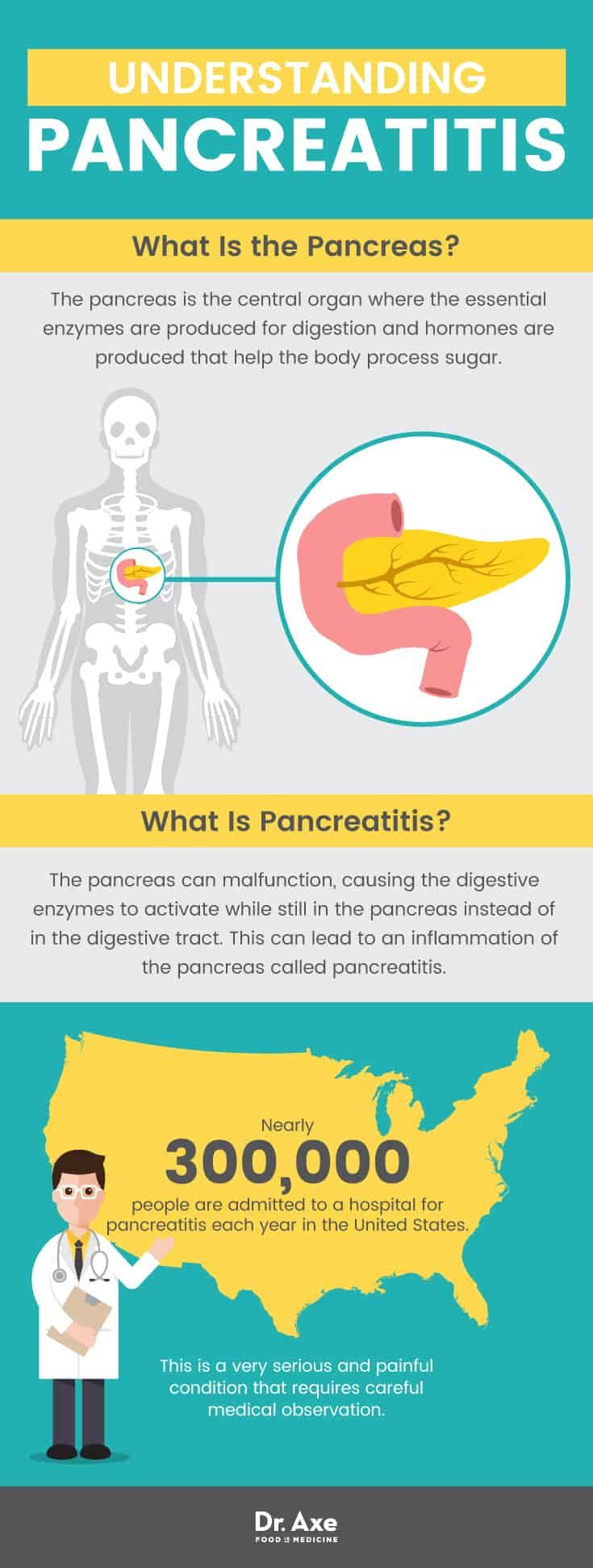 Pancreatic cancer dr axe. Pancreatic cancer dr axe - ulei esenial de tamaie beneficii si utilizari