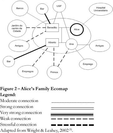 29 best Social work Practice I images on Pinterest Social work - ecomap template 29 best Social work Practice I images on Pinterest Social work - ecomap template