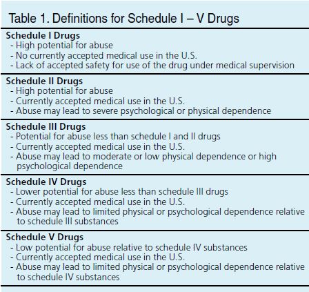 4960 best Medical Administration and Assistant images on Pinterest - drug classification chart 4960 best Medical Administration and Assistant images on Pinterest - drug classification chart