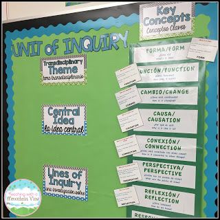 poster set up ideas