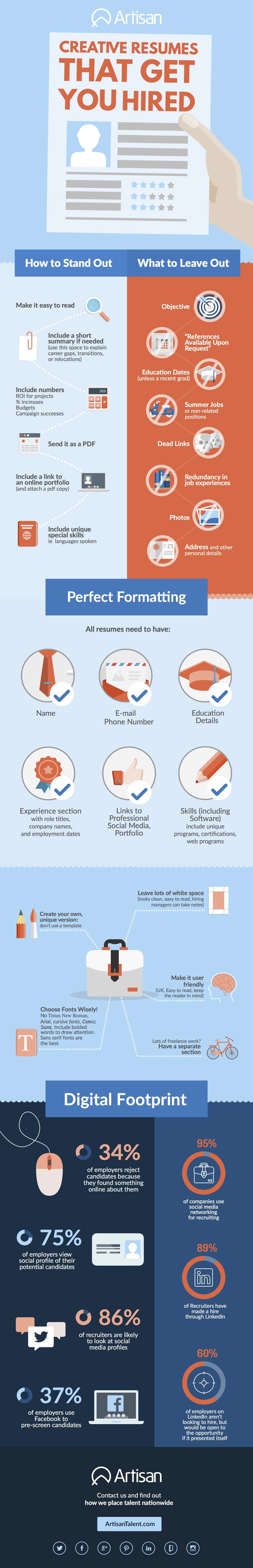 design my resumes
