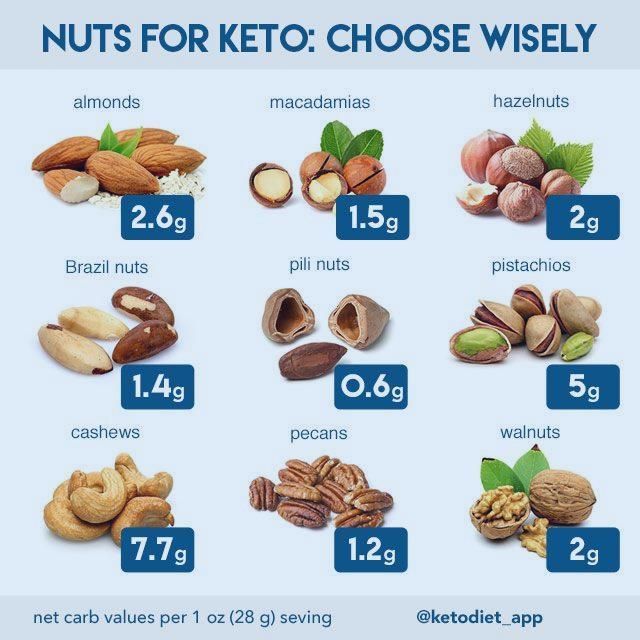 Calorii: Mancaruri: Ciorba de pui a la grec - Dieta keto - Calculator calorii - imobiliarevanzari.ro