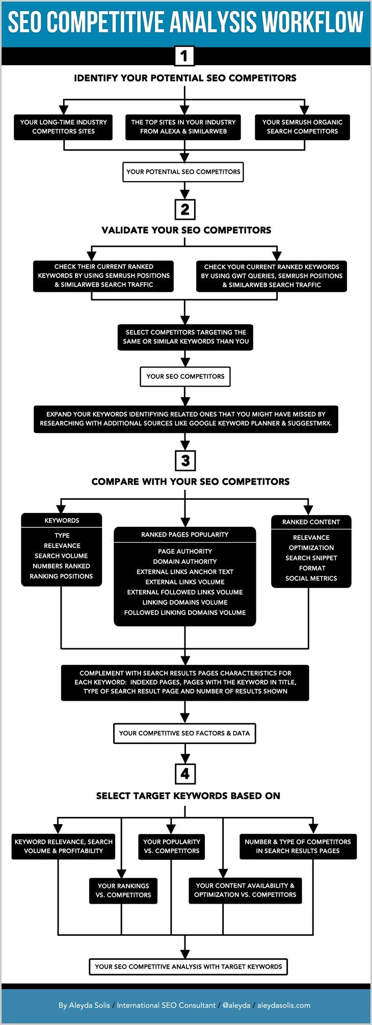 competitive analysis for dell corporation The dell company - a strategic analysis - natalie schmid s kelber s behrend m krasel - seminar paper - business economics - business management, corporate governance - publish your bachelor's or master's thesis, dissertation, term paper or essay. competitive analysis for dell corporation The dell company - a strategic analysis - natalie schmid s kelber s behrend m krasel - seminar paper - business economics - business management, corporate governance - publish your bachelor's or master's thesis, dissertation, term paper or essay.