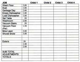 allowance chore charts for kids with sample chore chart weekly chores list