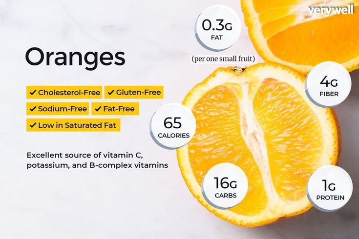 Calorie orange deals