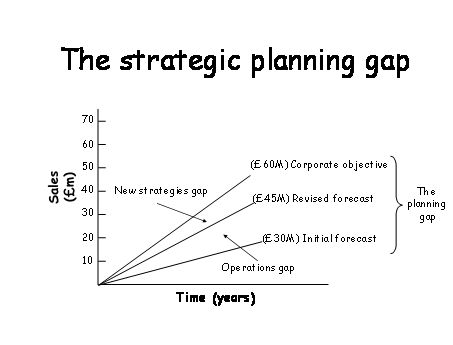 34 best Marketing Planning and Analysis images on Pinterest - earned value analysis 34 best Marketing Planning and Analysis images on Pinterest - earned value analysis
