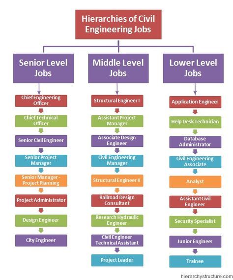 60 best Work images on Pinterest Architecture, Book and Buildings - raytheon security officer sample resume 60 best Work images on Pinterest Architecture, Book and Buildings - raytheon security officer sample resume
