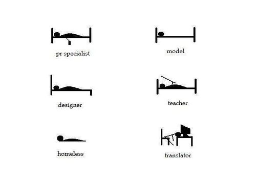 23 best Languages and Translation images on Pinterest Idioms - interpreter resume 23 best Languages and Translation images on Pinterest Idioms - interpreter resume