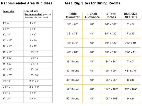 Dining Room Rug Size best 20+ dining room rugs ideas on pinterest | dinning room Dining Room Rug Size best 20+ dining room rugs ideas on pinterest | dinning room