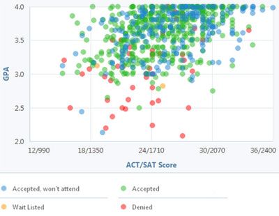 Best 25+ Admissions calculator ideas on Pinterest Reduce a - hours worked calculator Best 25+ Admissions calculator ideas on Pinterest Reduce a - hours worked calculator