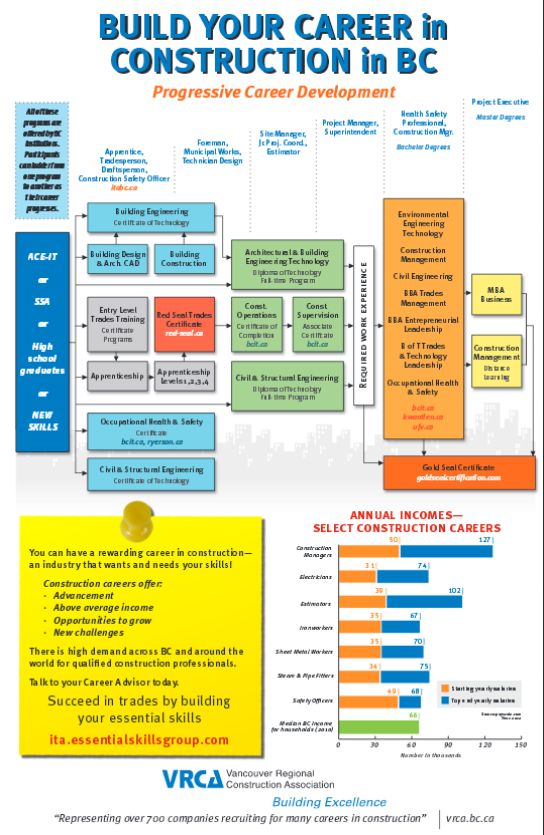 Career as an options trader