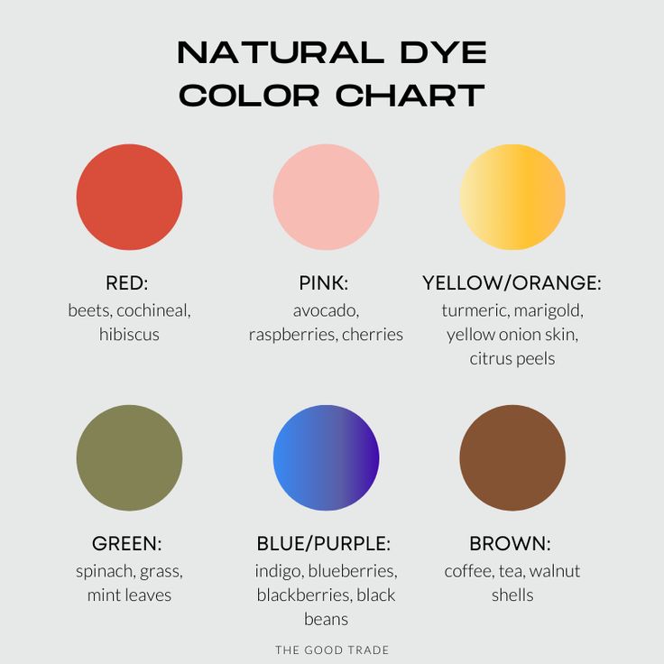 your-five-step-diy-guide-to-natural-dyeing-in-2020-natural-dyes