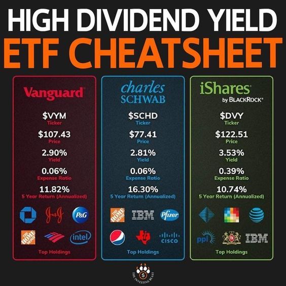 HIGH DIVIDEND ETF CHEAT SHEET In 2023 Money Strategy Dividend HIGH DIVIDEND ETF CHEAT SHEET In 2023 Money Strategy Dividend