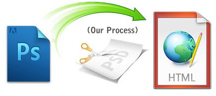 All PSD to HTML is done manually and we do not use any tool to code your pages. All converted files are 100% W3C complaint and cross browser compatible.