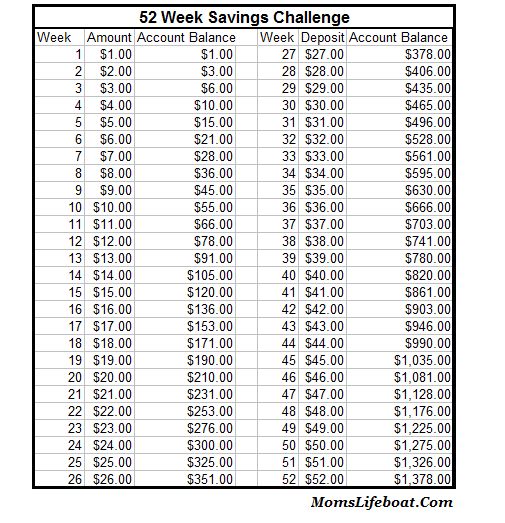 when to deposit money new year best 25 52 week savings ideas on 52 week when to deposit money new year best 25 52 week savings ideas on 52 week