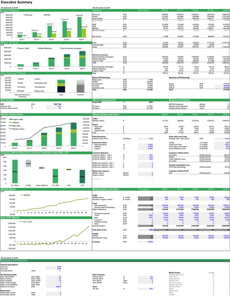 Spreadsheet #templates are used by investors & companies to build top-notch financial models to predict performance. http://www.efinancialmodels.com/2016/10/09/free-spreadsheet-templates/?