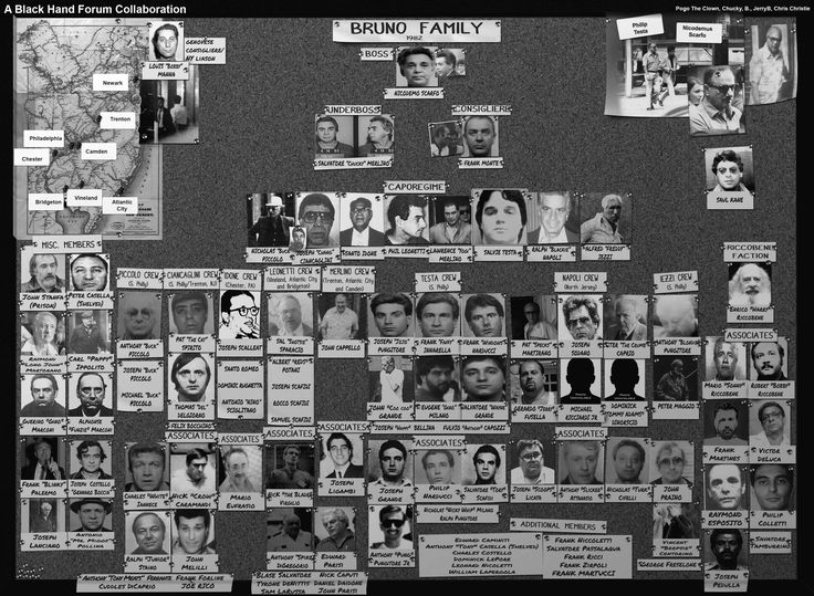 history of the american mafia essay American history essays: who killed jfk who killed jfk this research paper who killed jfk and other 64,000+ term papers, that involve the chicago mafia, lee . history of the american mafia essay American history essays: who killed jfk who killed jfk this research paper who killed jfk and other 64,000+ term papers, that involve the chicago mafia, lee .