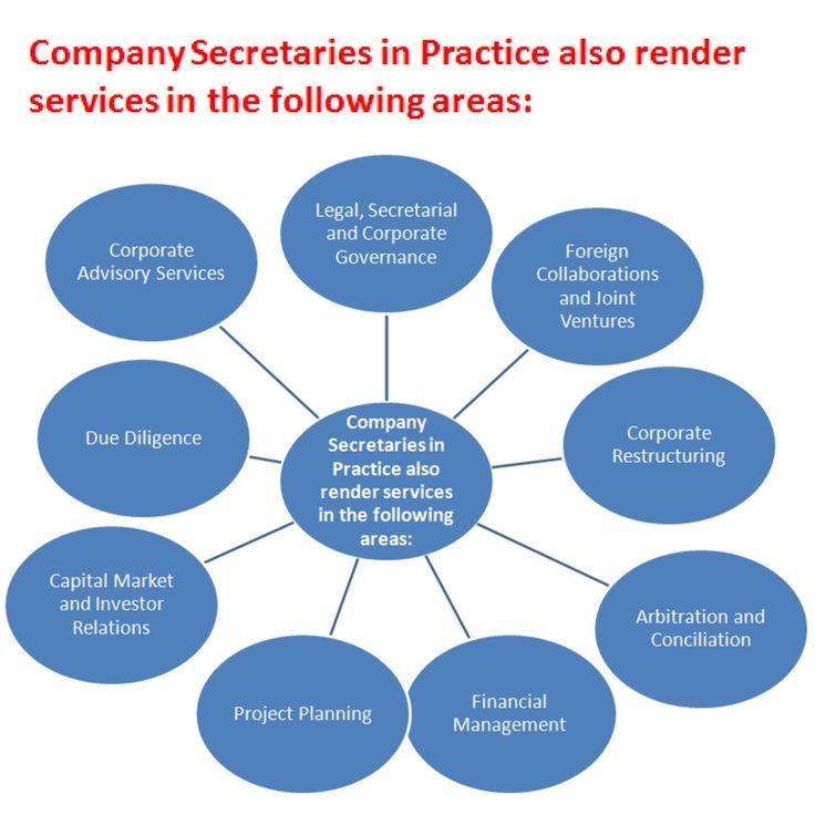 The 25+ best Company secretary ideas on Pinterest Resume format - comsec manager sample resume The 25+ best Company secretary ideas on Pinterest Resume format - comsec manager sample resume