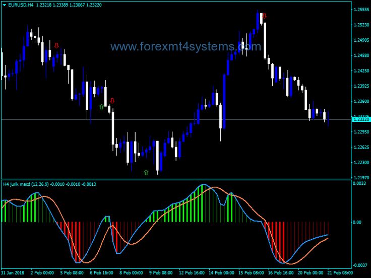Neon forex