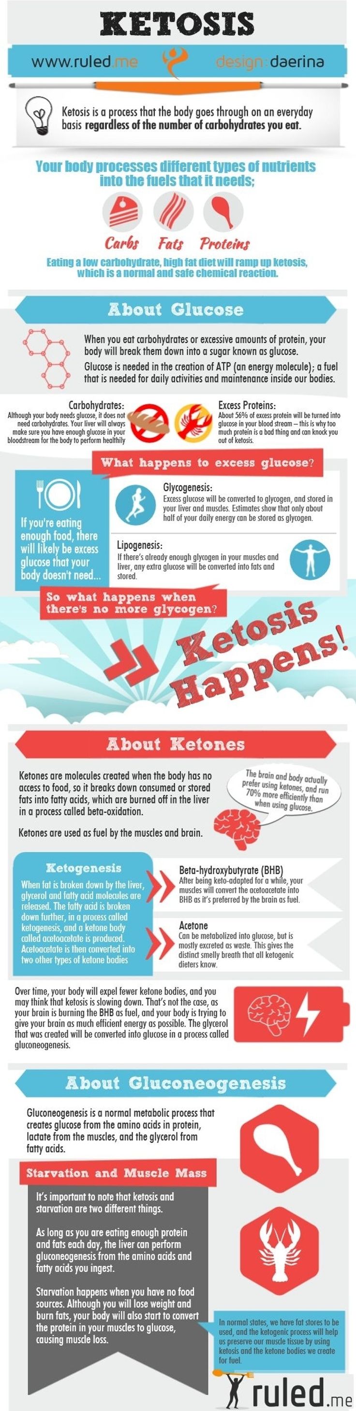 sugar daddies and 5 other awesome infographics about africa sa 25 beste idee 235 n suikerziekte op diabetes dieet banting dieet en sugar daddies and 5 other awesome infographics about africa sa 25 beste idee 235 n suikerziekte op diabetes dieet banting dieet en