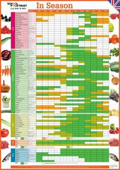 21 best seasonal food images on pinterest seasonal food in season fruits and vegetables in season chart
