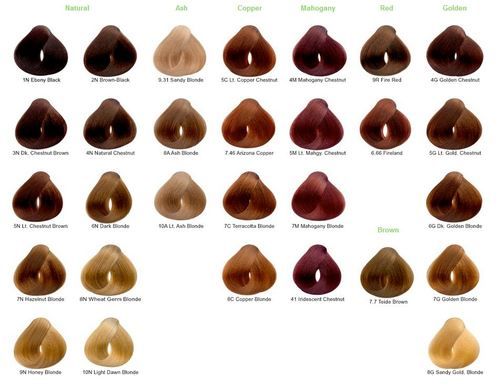 color chart for naturtint i m one of those naturalistas naturtint semi permanent colour chart